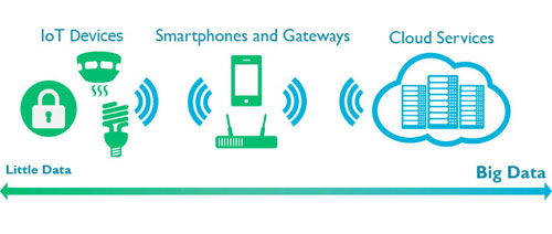 IoT Diagram 